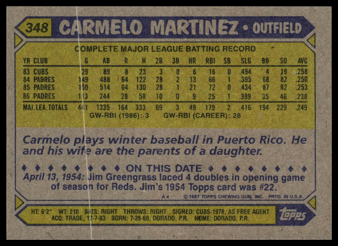 1987 Topps #348 Carmelo Martinez
