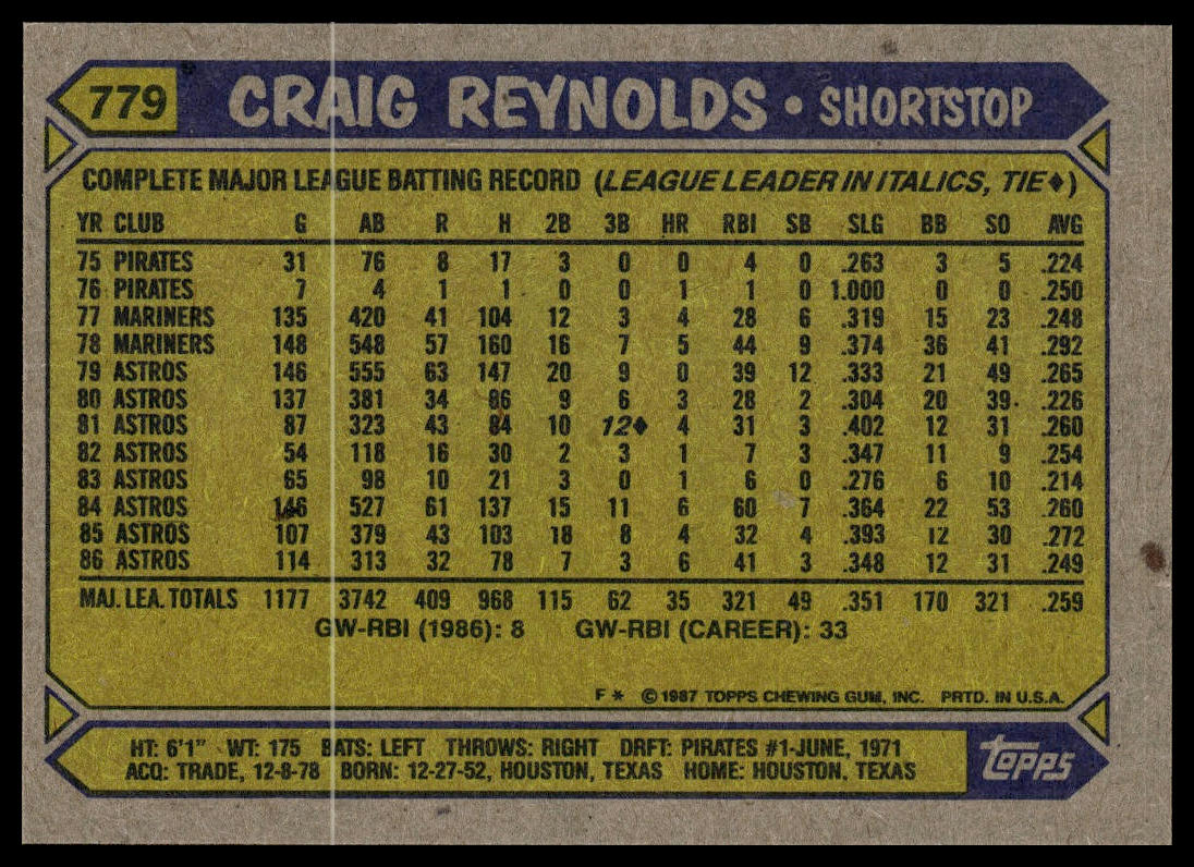 1987 Topps #779 Craig Reynolds