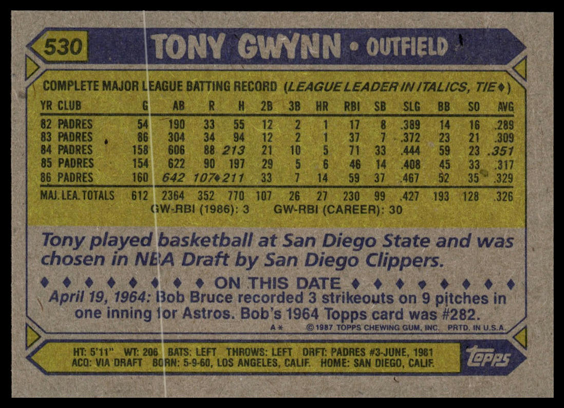 1987 Topps #530 Tony Gwynn
