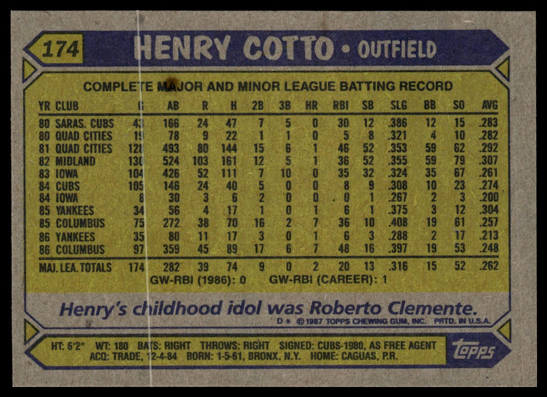 1987 Topps #174 Henry Cotto