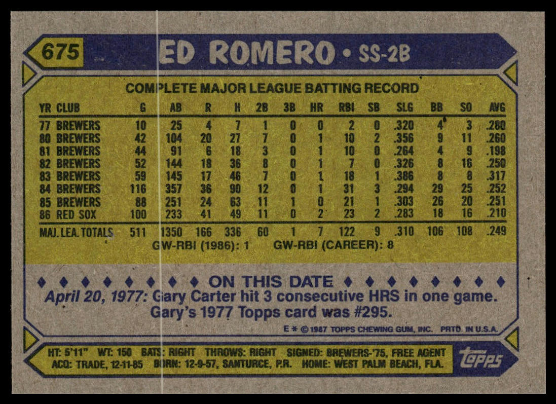 1987 Topps #675 Ed Romero