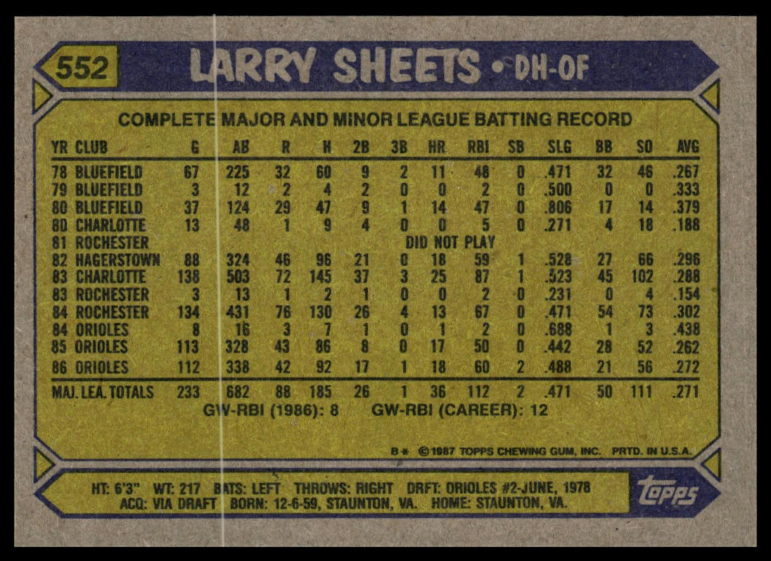 1987 Topps #552 Larry Sheets