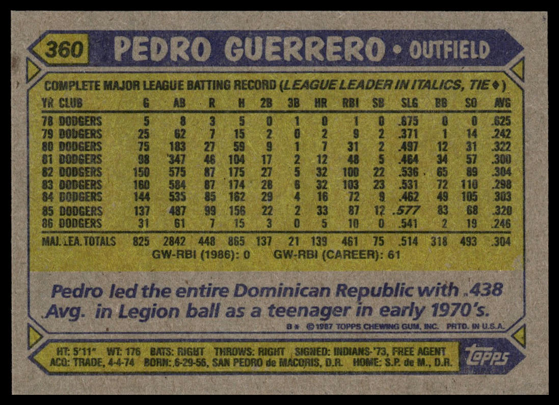 1987 Topps #360 Pedro Guerrero