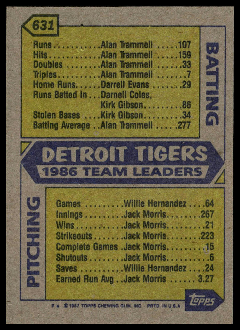1987 Topps #631 Tigers Leaders