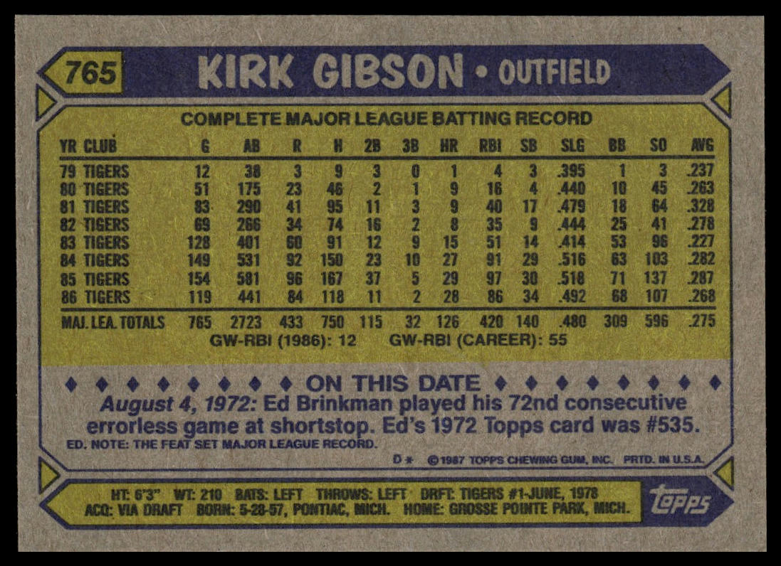 1987 Topps #765 Kirk Gibson