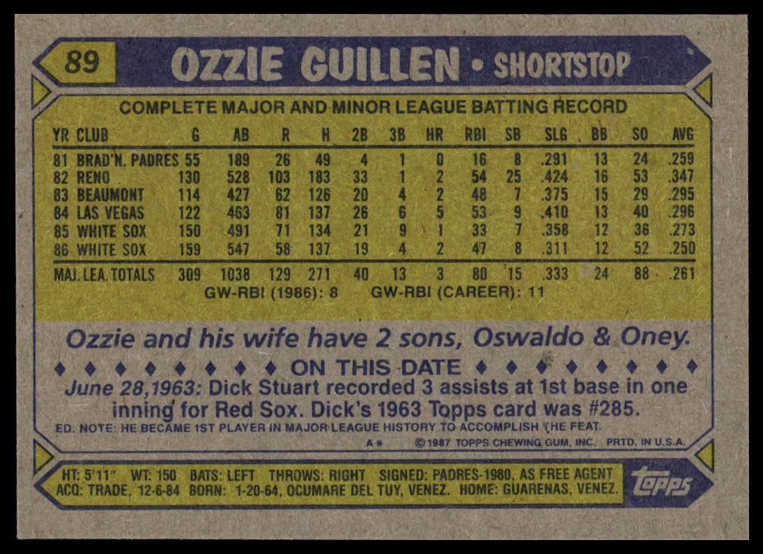 1987 Topps #89 Ozzie Guillen
