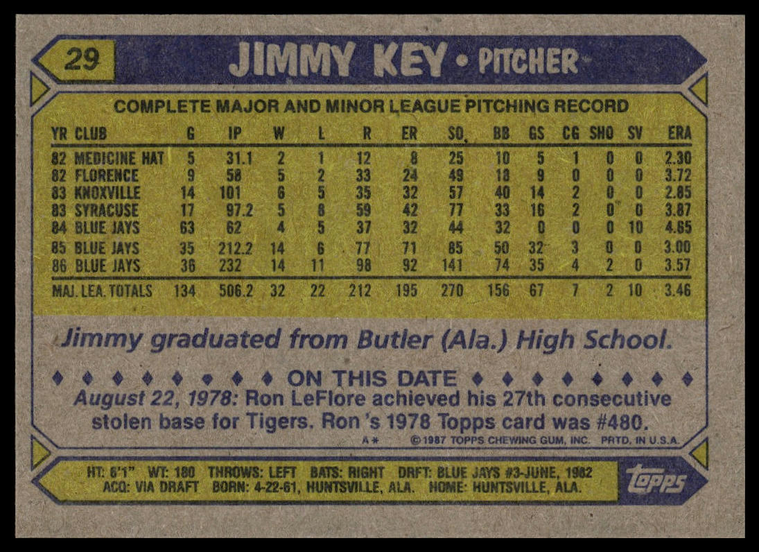 1987 Topps #29 Jimmy Key