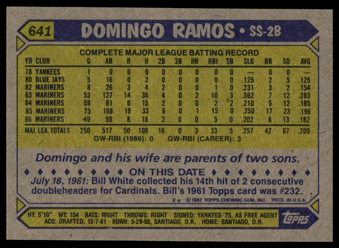 1987 Topps #641 Domingo Ramos