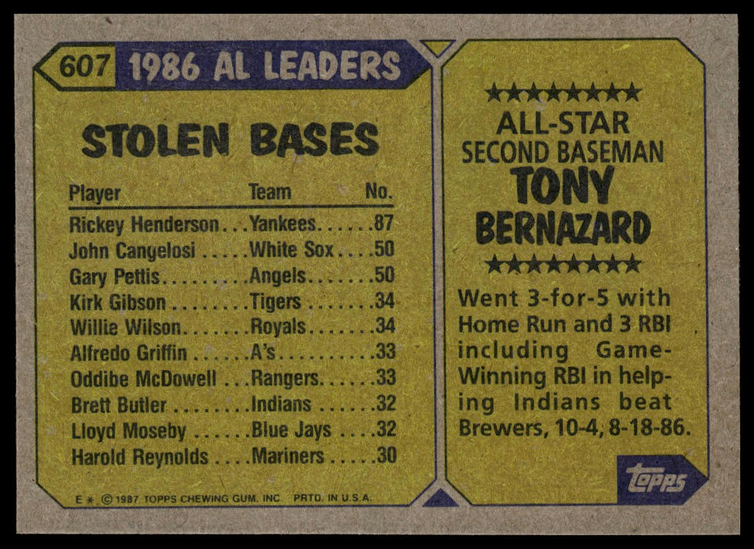 1987 Topps #607 Tony Bernazard