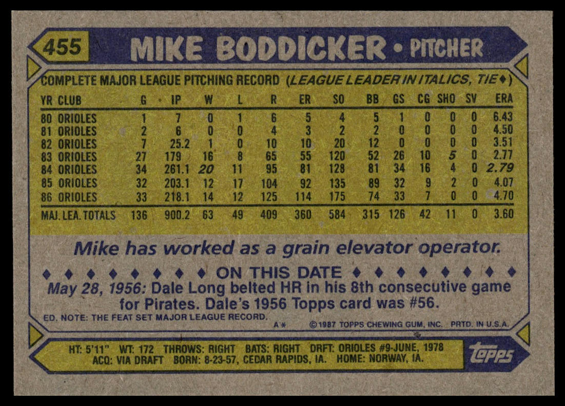 1987 Topps #455 Mike Boddicker