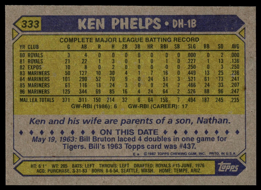 1987 Topps #333 Ken Phelps