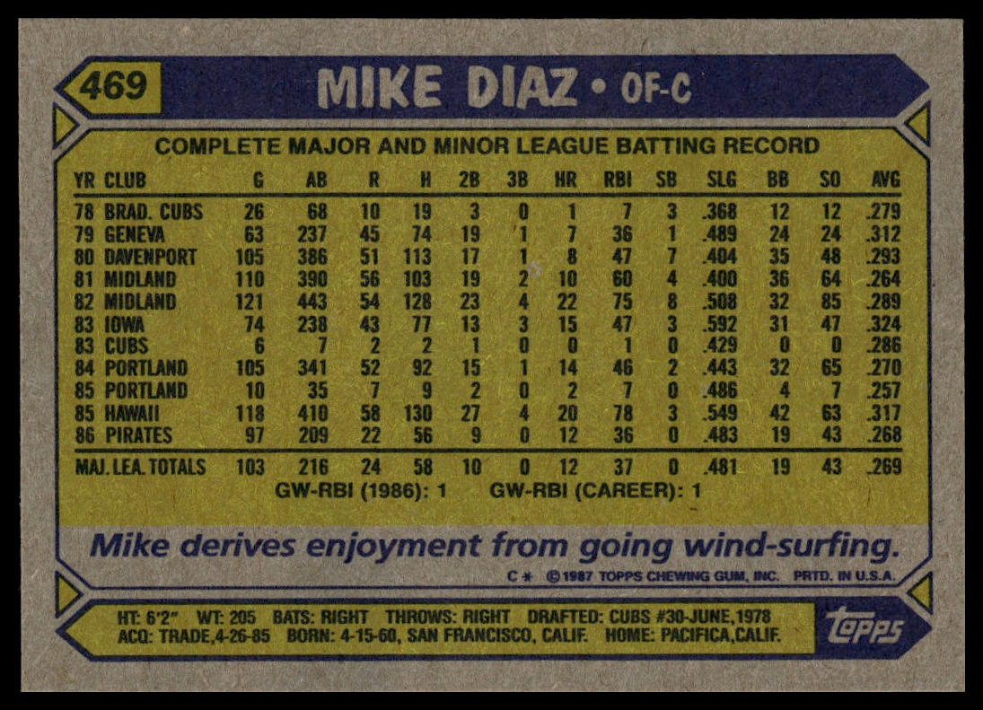 1987 Topps #469 Mike Diaz