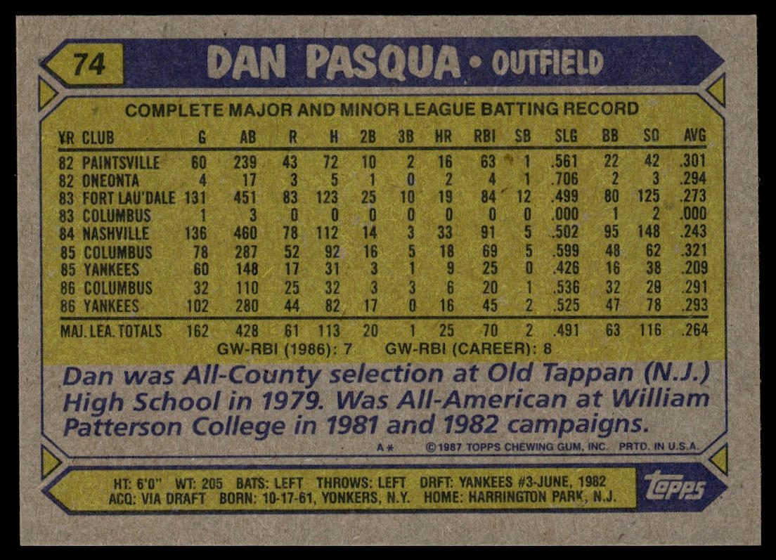 1987 Topps #74 Dan Pasqua