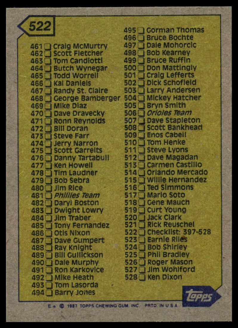 1987 Topps #522 Checklist: 397-528