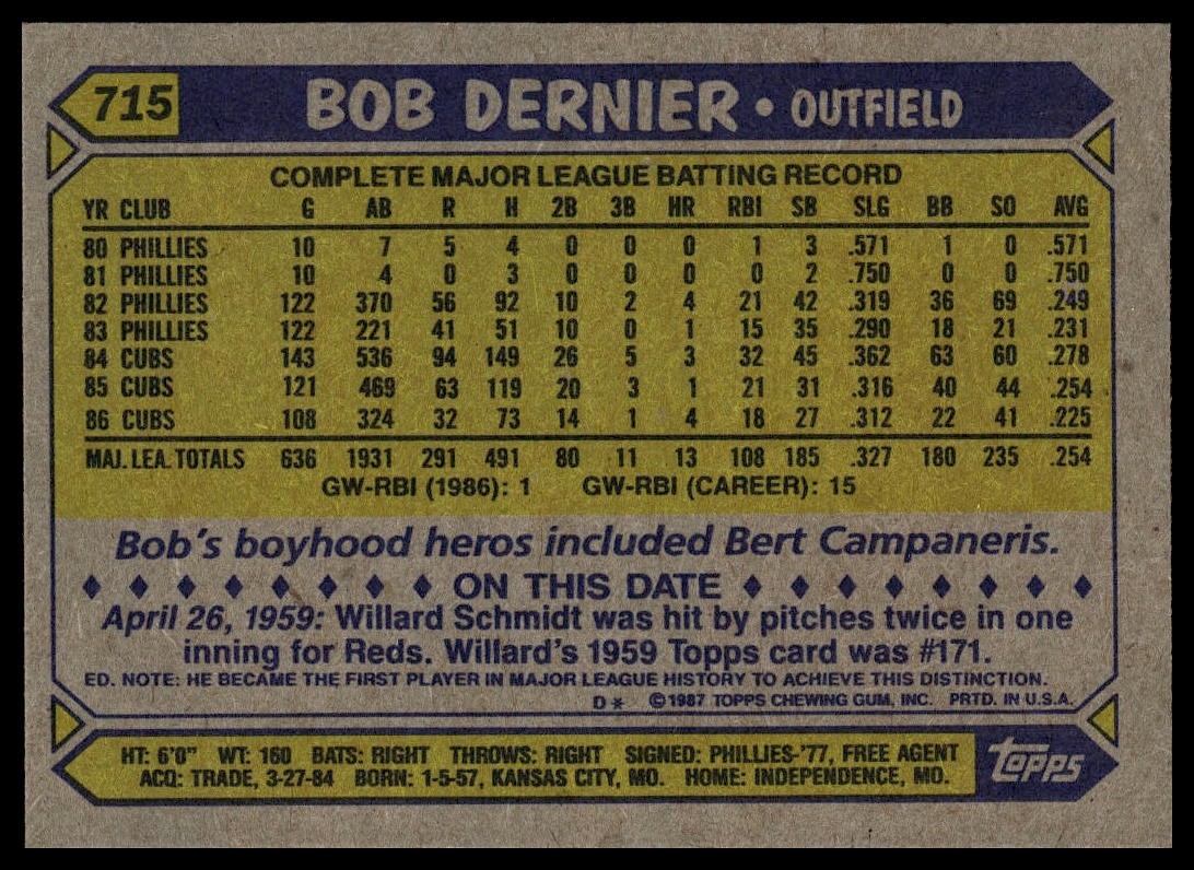 1987 Topps #715 Bob Dernier