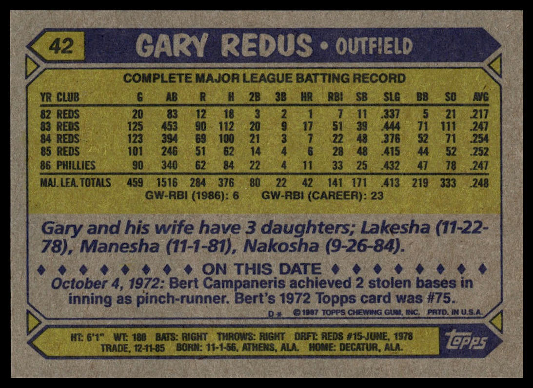 1987 Topps #42 Gary Redus