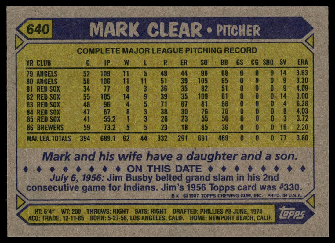 1987 Topps #640 Mark Clear