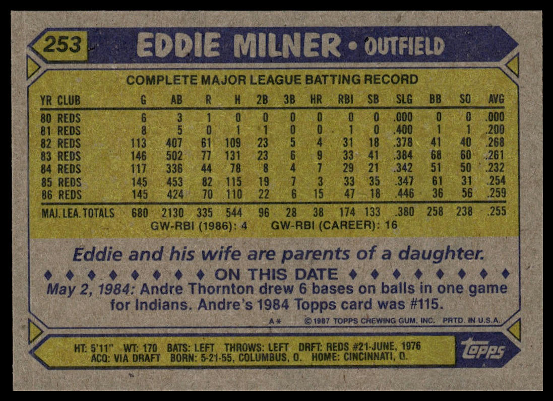 1987 Topps #253 Eddie Milner