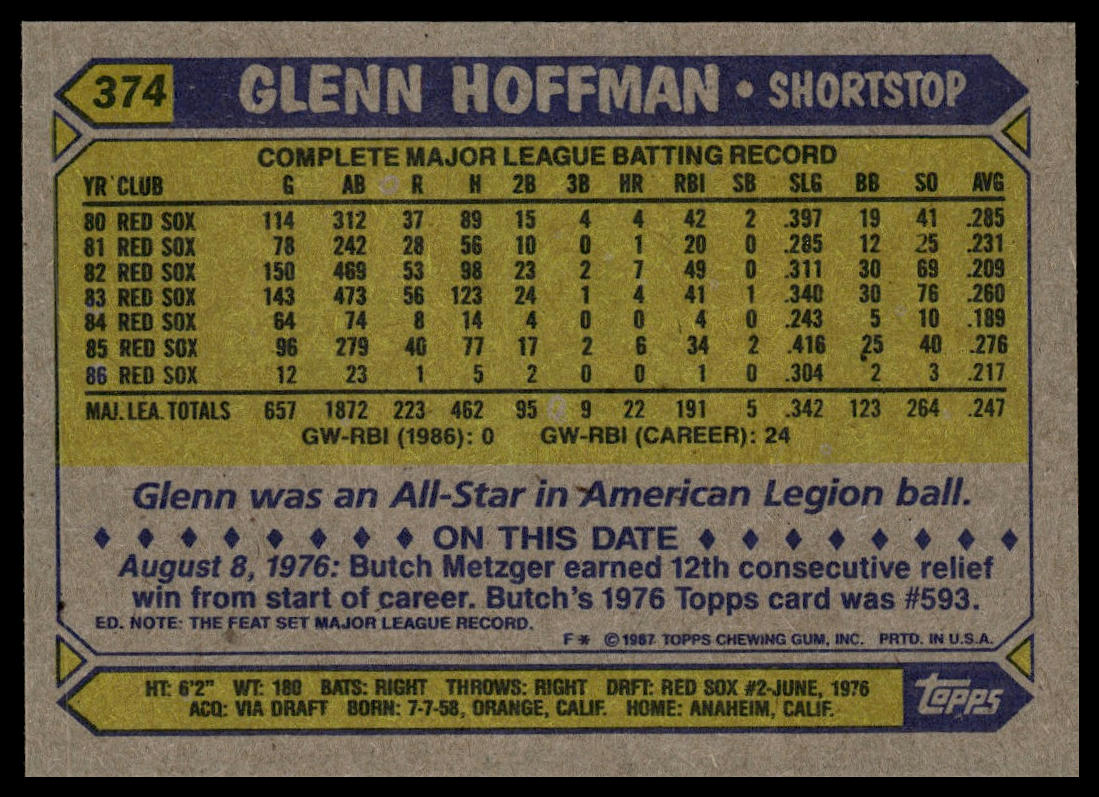 1987 Topps #374 Glenn Hoffman