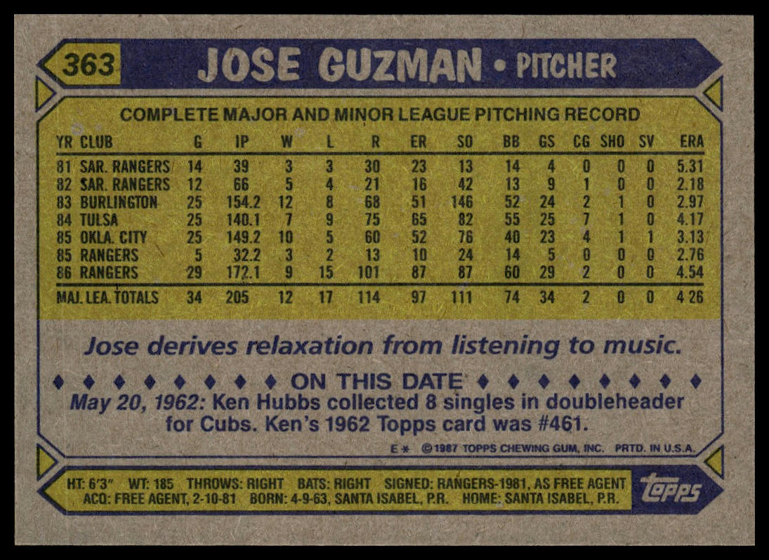 1987 Topps #363 Jose Guzman