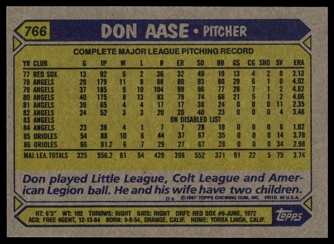 1987 Topps #766 Don Aase