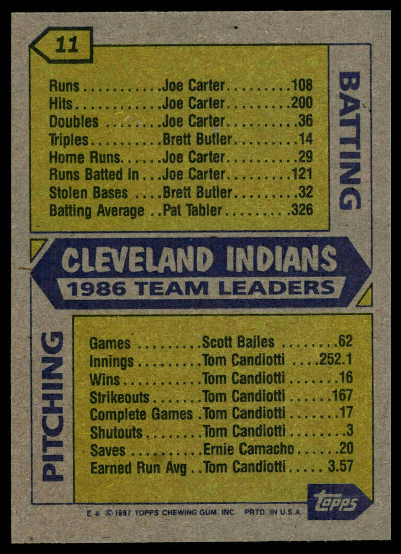 1987 Topps #11 Indians Leaders