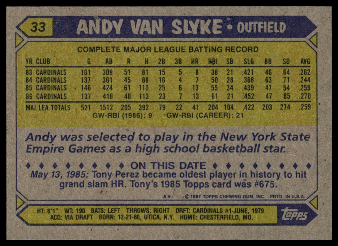 1987 Topps #33 Andy Van Slyke