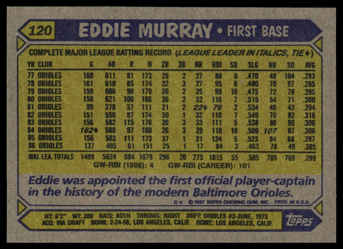 1987 Topps #120 Eddie Murray