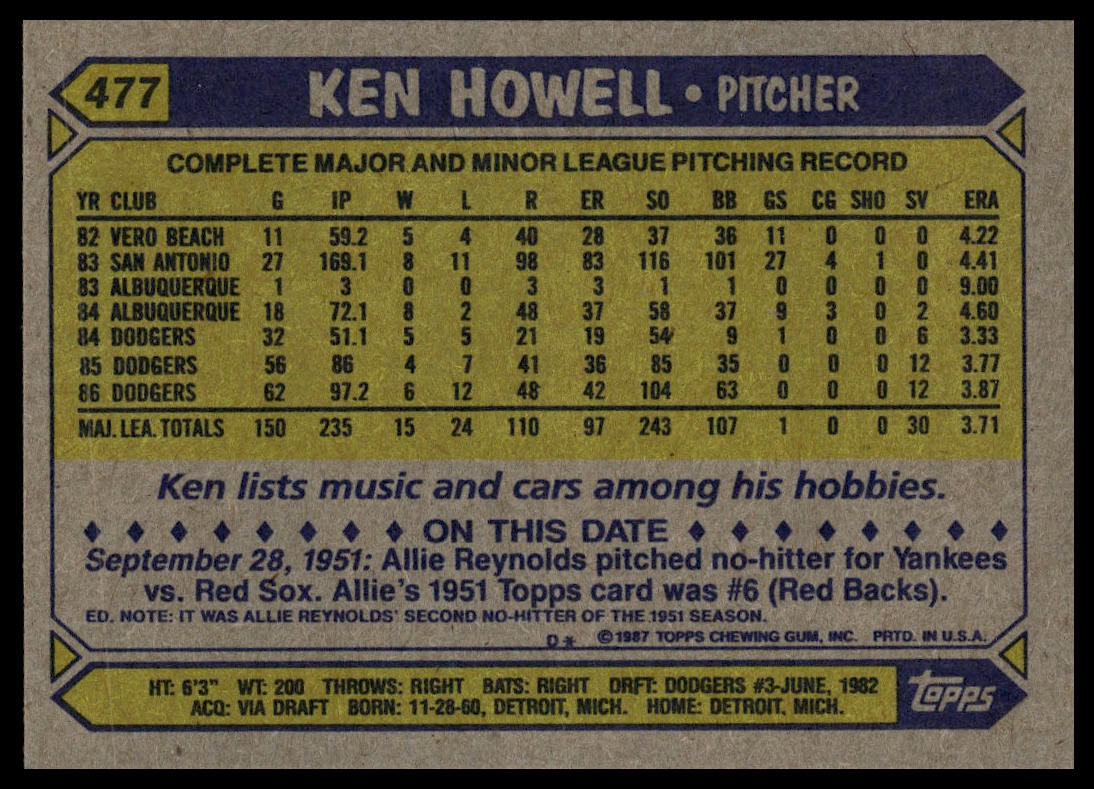 1987 Topps #477 Ken Howell