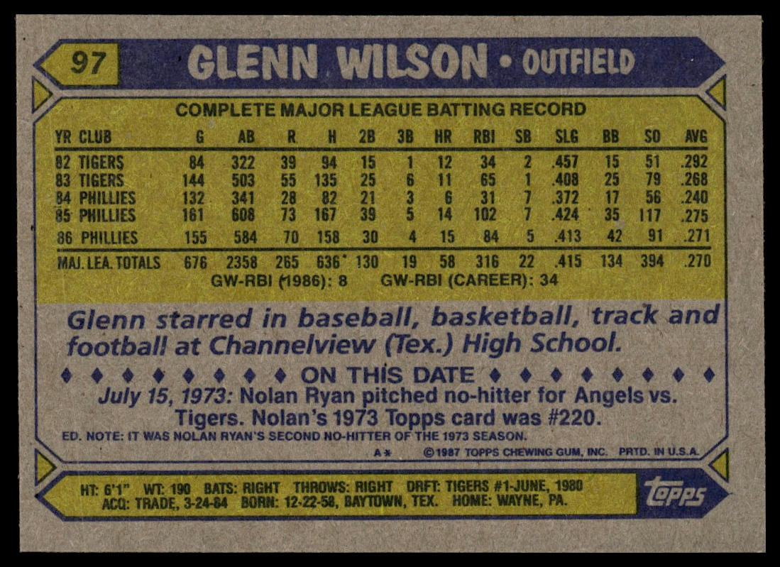 1987 Topps #97 Glenn Wilson