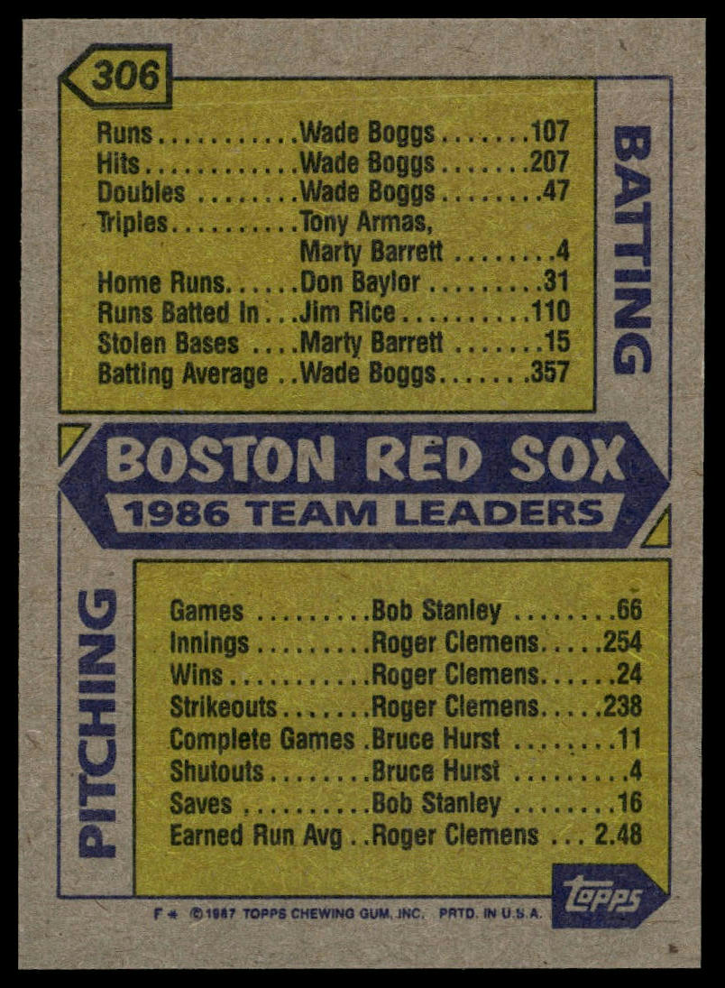 1987 Topps #306 Red Sox Leaders