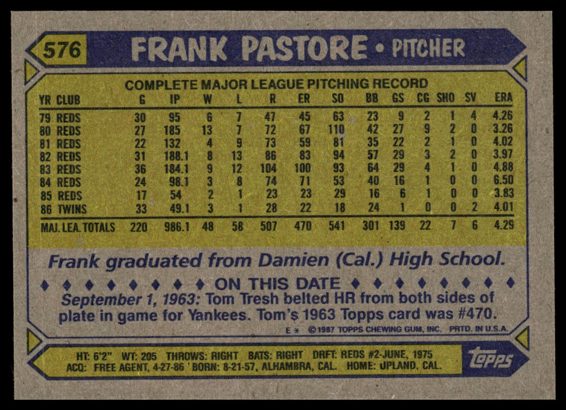 1987 Topps #576 Frank Pastore