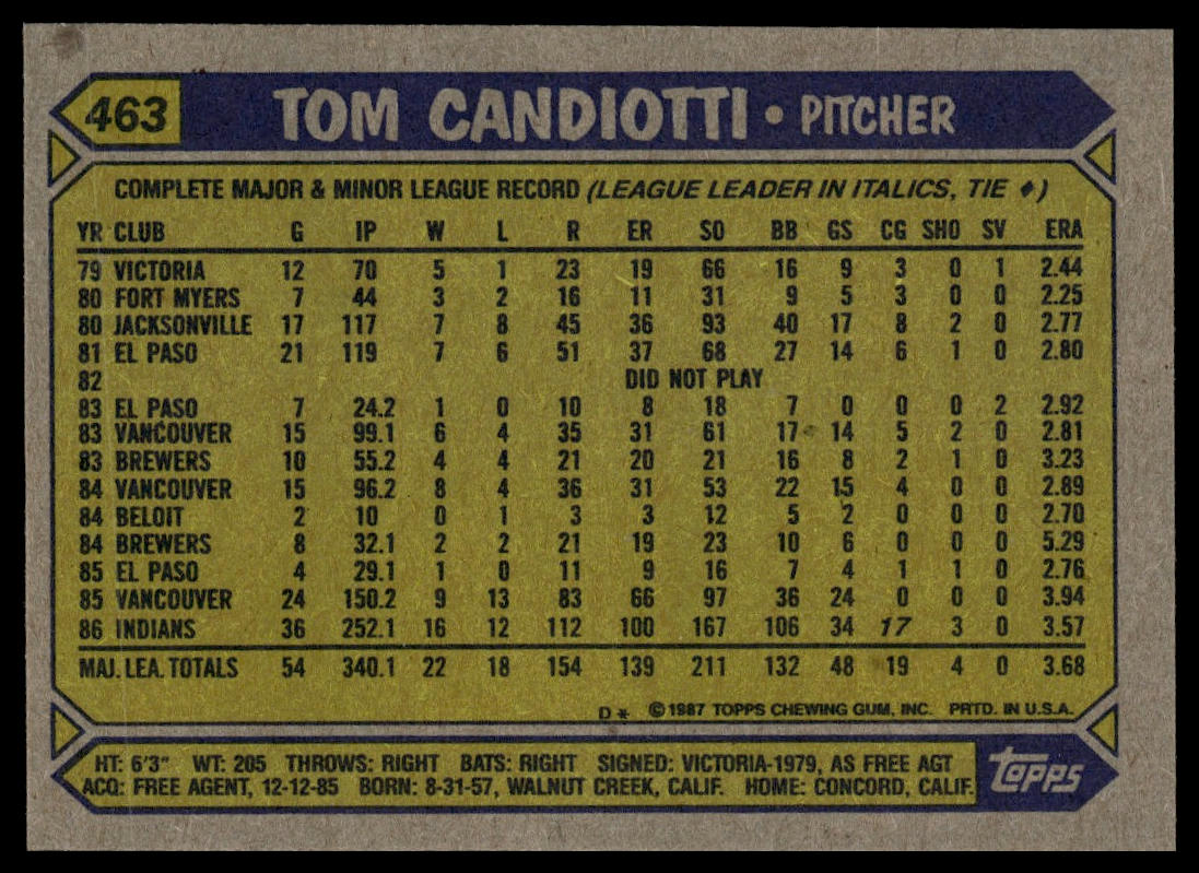 1987 Topps #463 Tom Candiotti