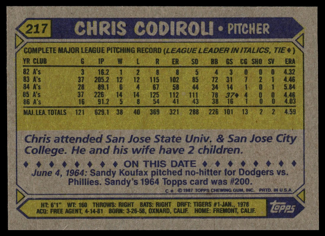 1987 Topps #217 Chris Codiroli