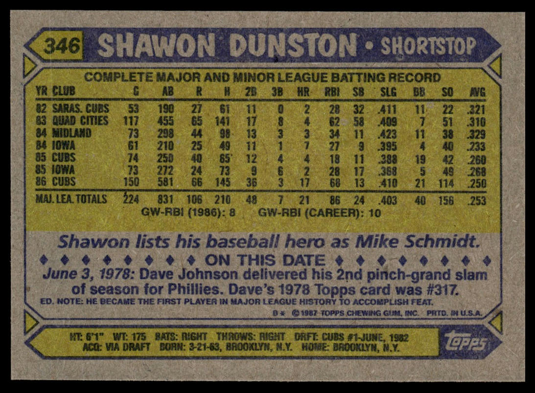 1987 Topps #346 Shawon Dunston