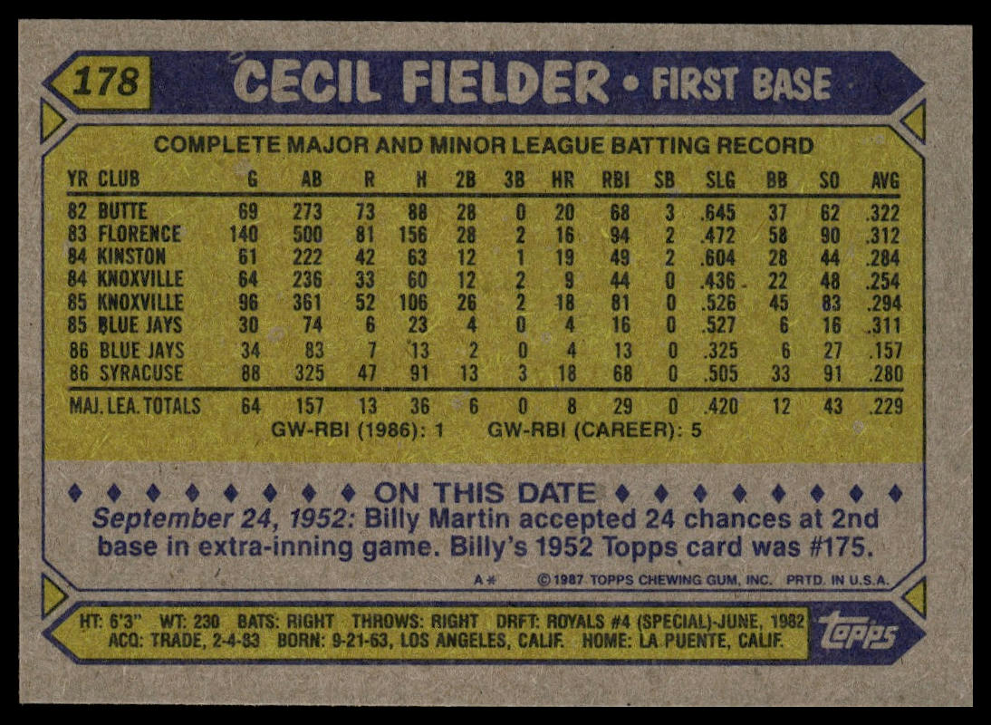 1987 Topps #178 Cecil Fielder