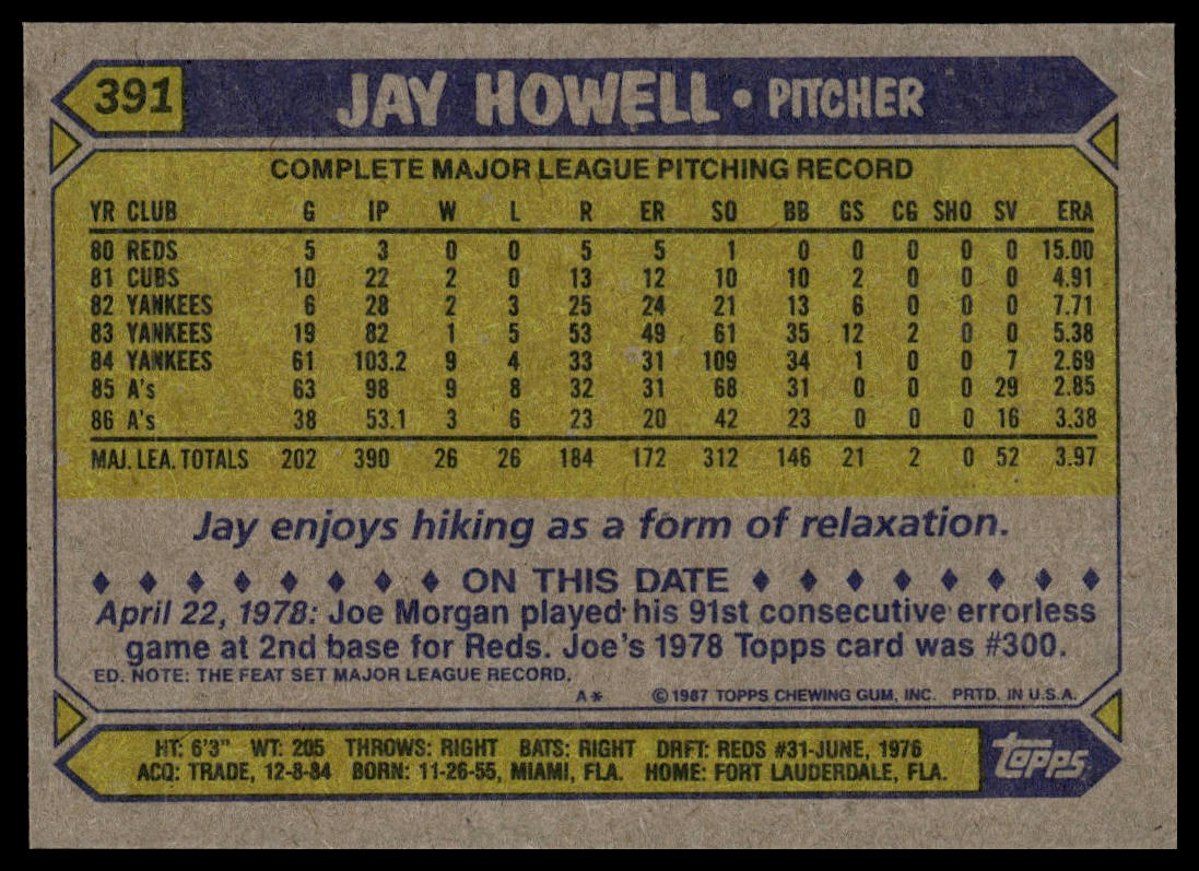 1987 Topps #391 Jay Howell