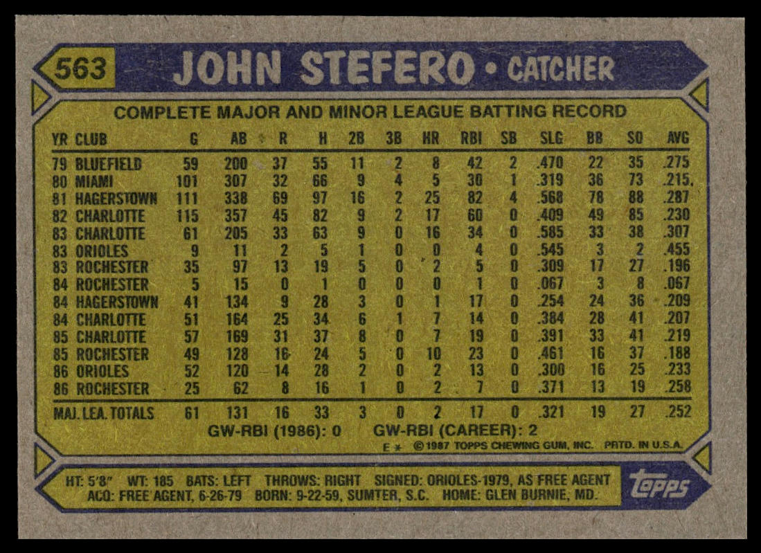 1987 Topps #563 John Stefero