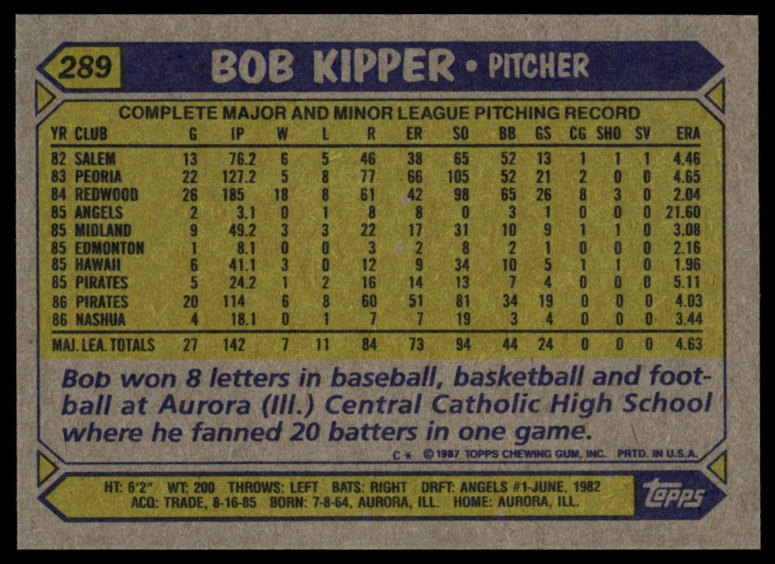1987 Topps #289 Bob Kipper
