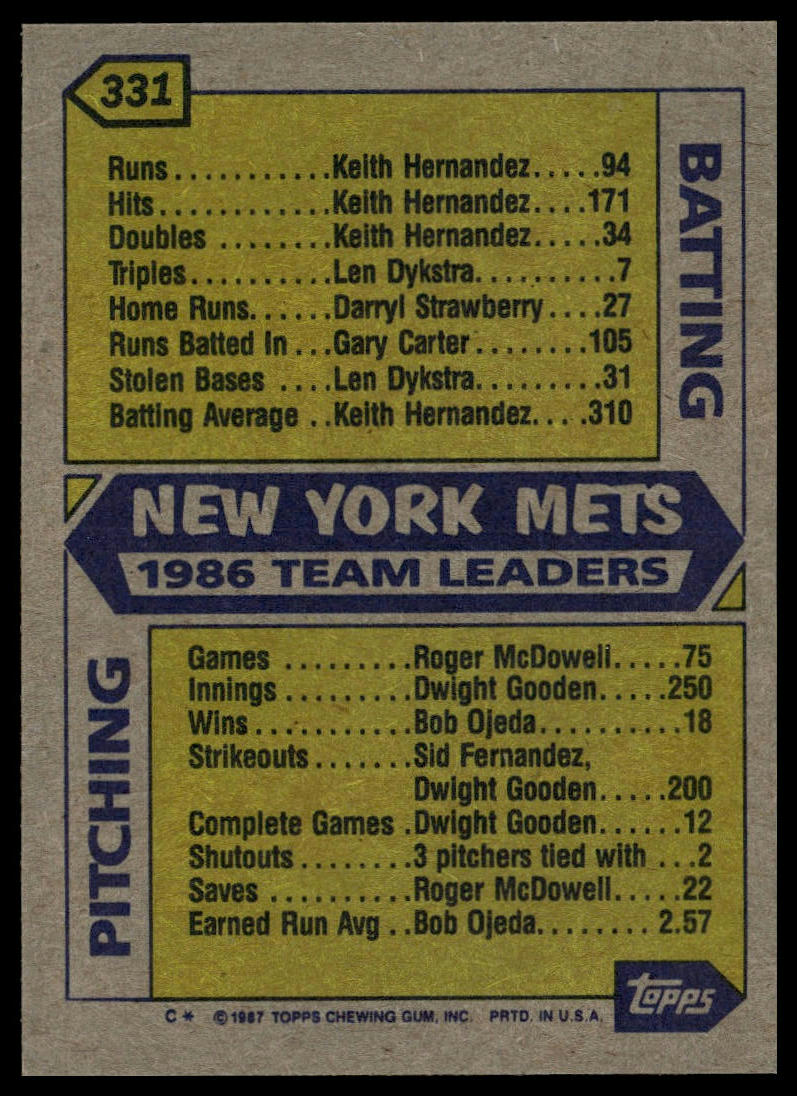 1987 Topps #331 Mets Leaders