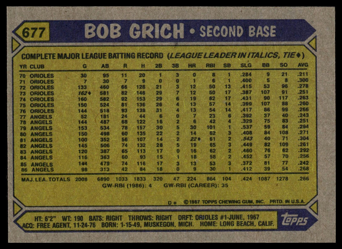 1987 Topps #677 Bob Grich