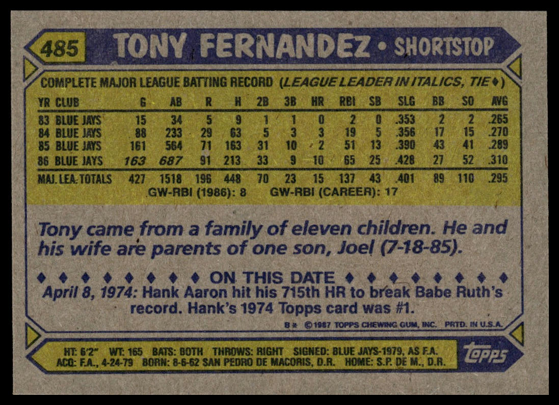 1987 Topps #485 Tony Fernandez