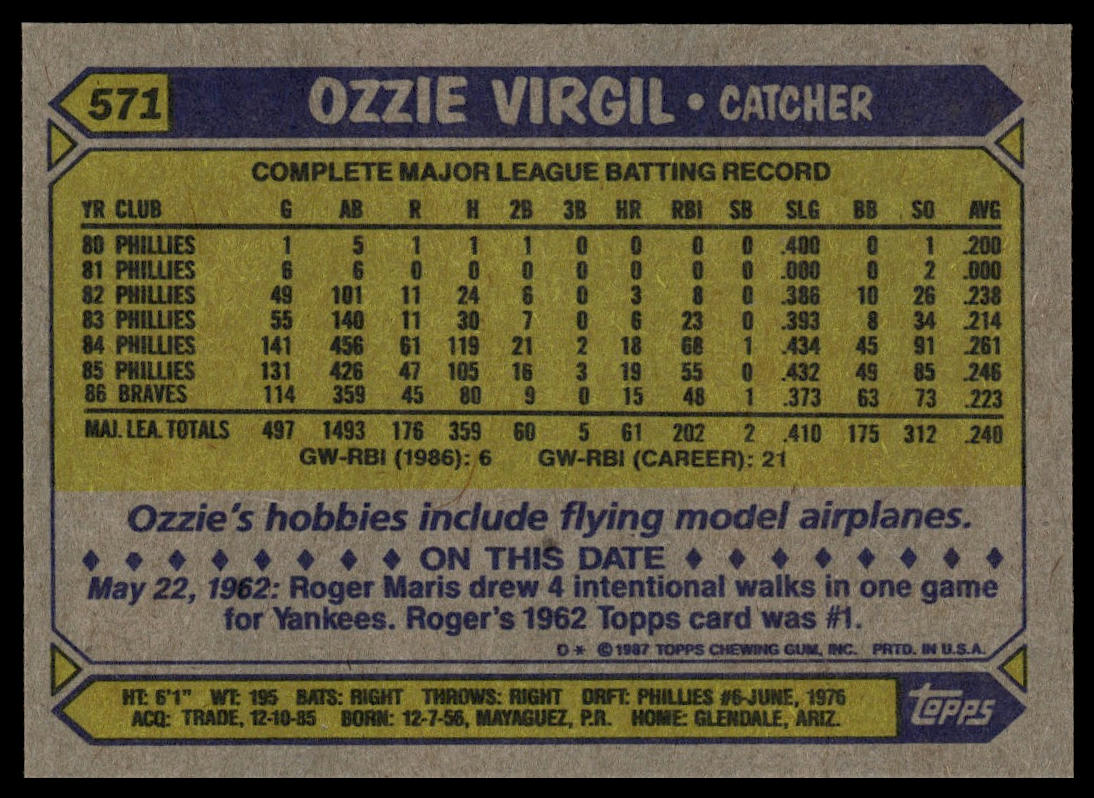 1987 Topps #571 Ozzie Virgil