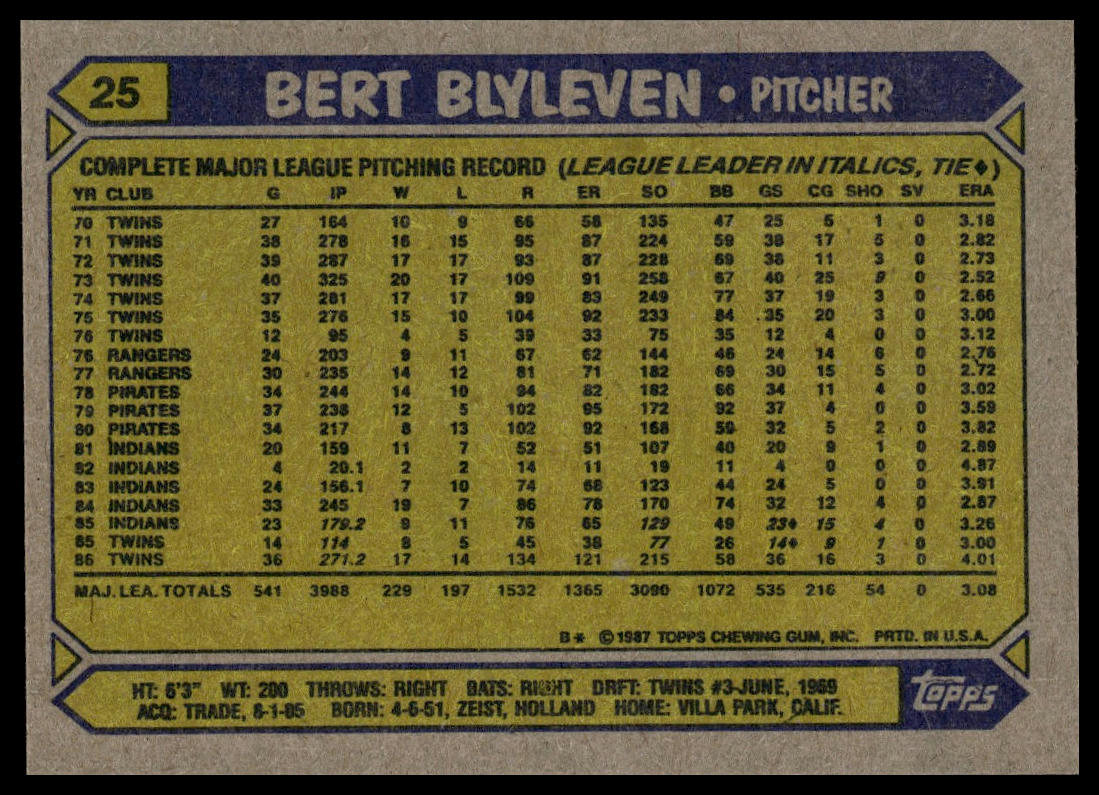 1987 Topps #25 Bert Blyleven