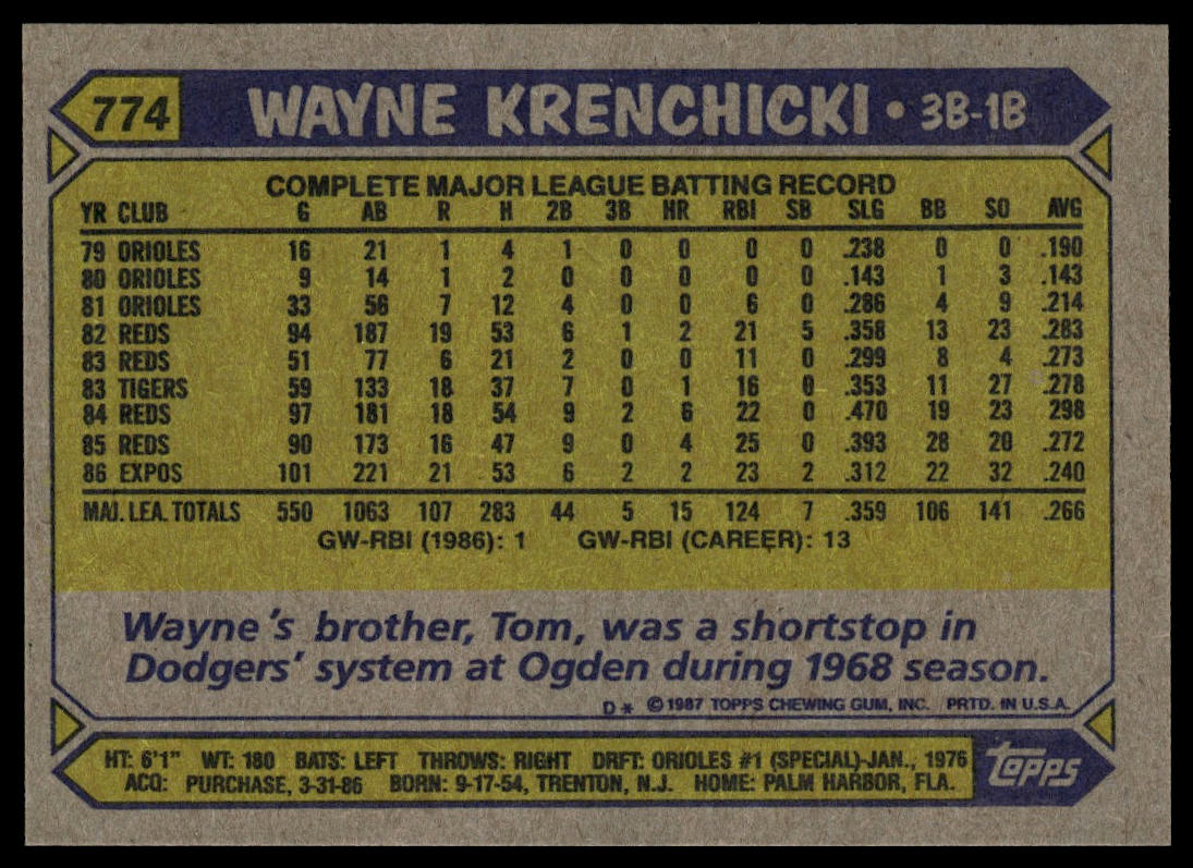 1987 Topps #774 Wayne Krenchicki