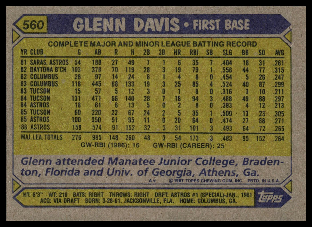 1987 Topps #560 Glenn Davis