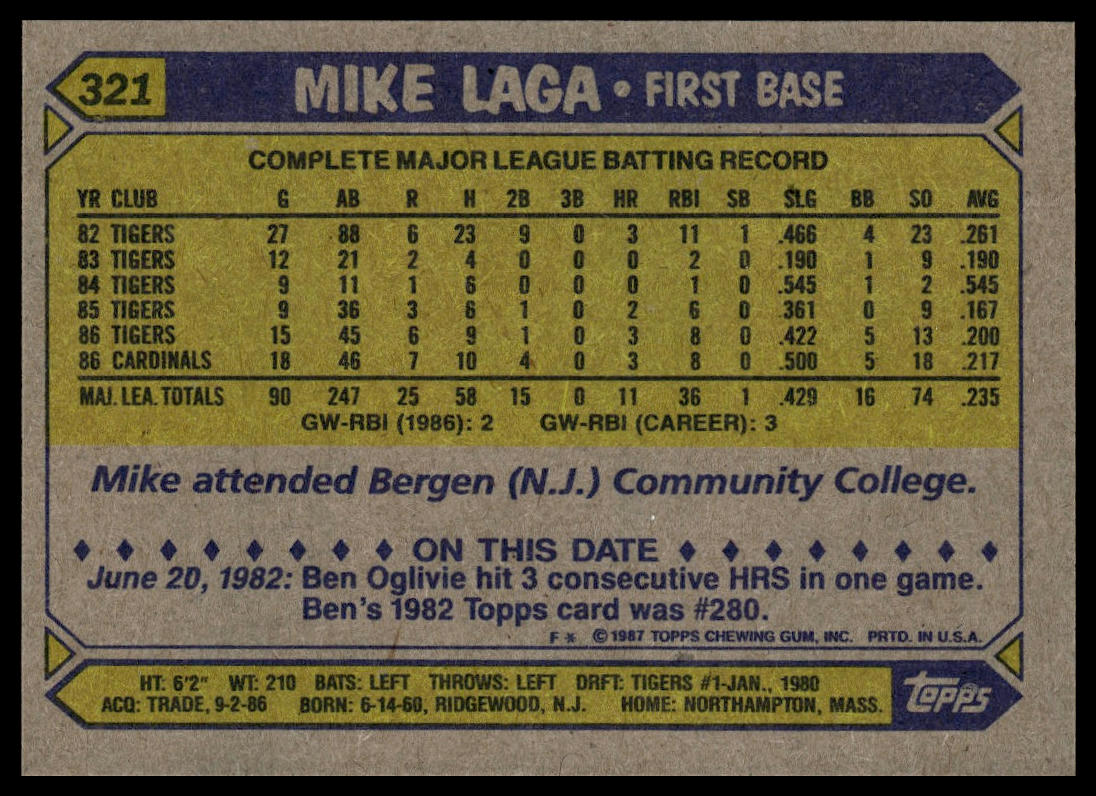 1987 Topps #321 Mike Laga
