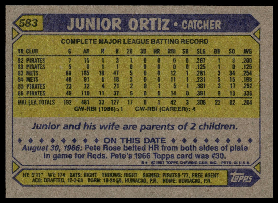 1987 Topps #583 Junior Ortiz