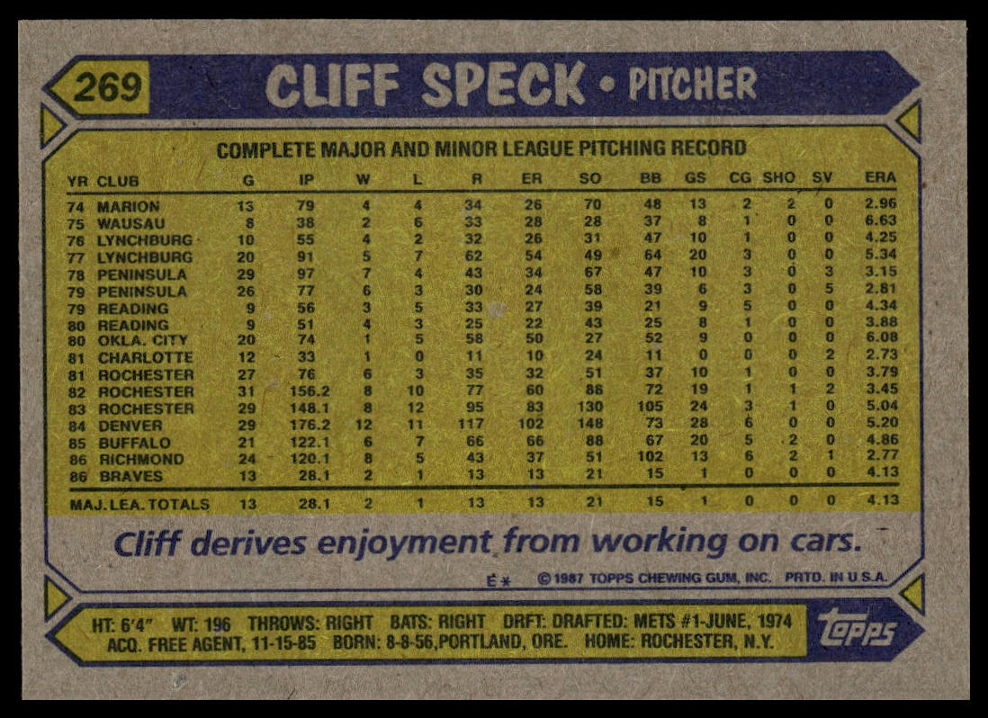1987 Topps #269 Cliff Speck