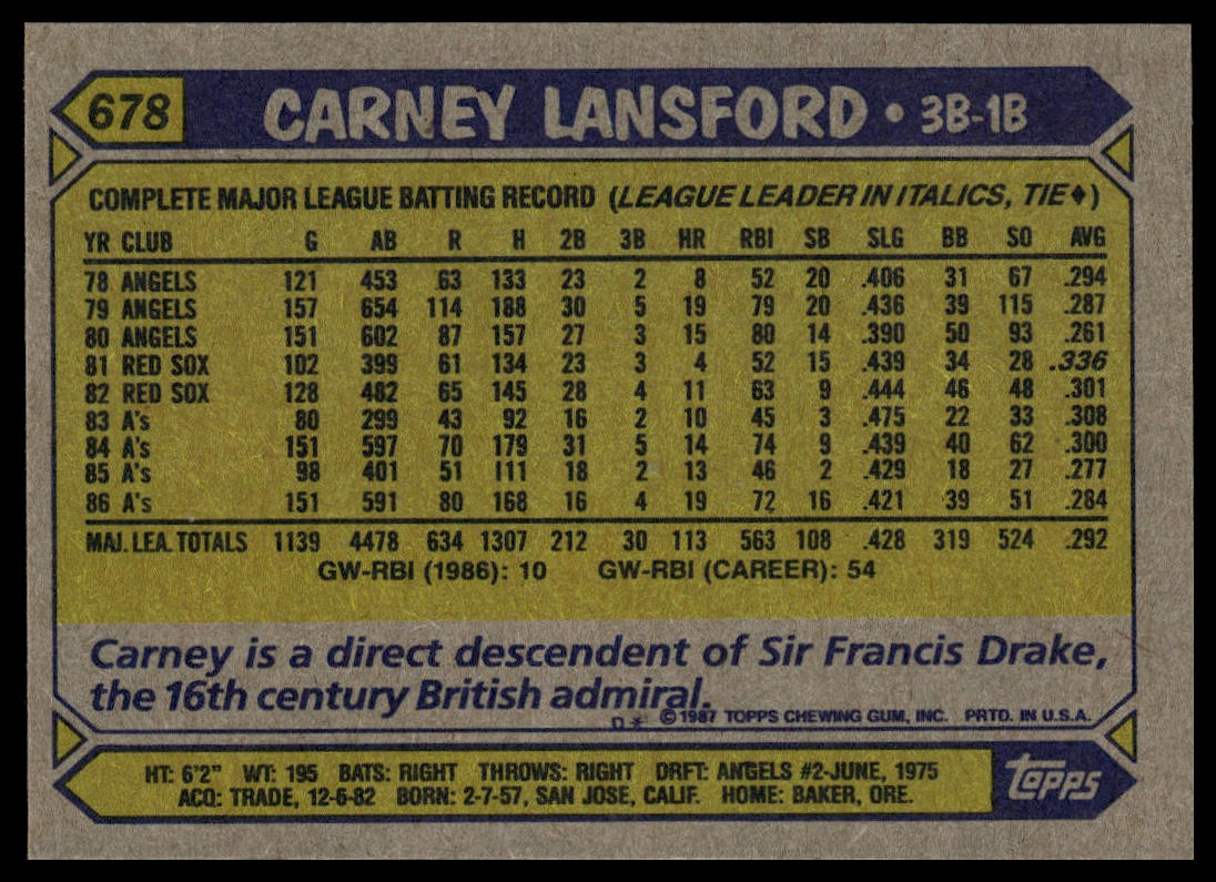 1987 Topps #678 Carney Lansford